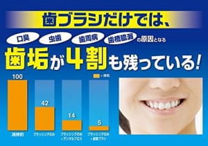歯垢がゴッソリ取れる デンタルフロスおすすめ人気ランキング10選 おすすめexcite 歯垢がゴッソリ取れる デンタルフロスおすすめ人気ランキング10選 おすすめexcite