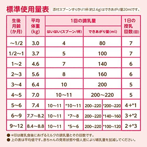 21年最新版 粉ミルクの人気おすすめランキング10選 便秘解消 おすすめexcite