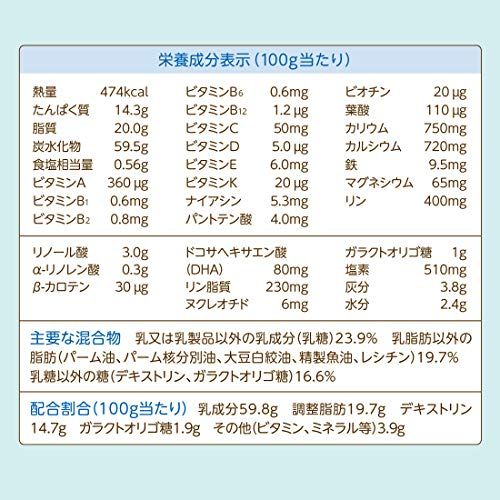 21年最新版 粉ミルクの人気おすすめランキング10選 便秘解消 おすすめexcite