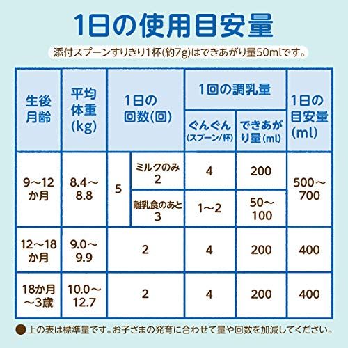 21年最新版 粉ミルクの人気おすすめランキング10選 便秘解消 おすすめexcite
